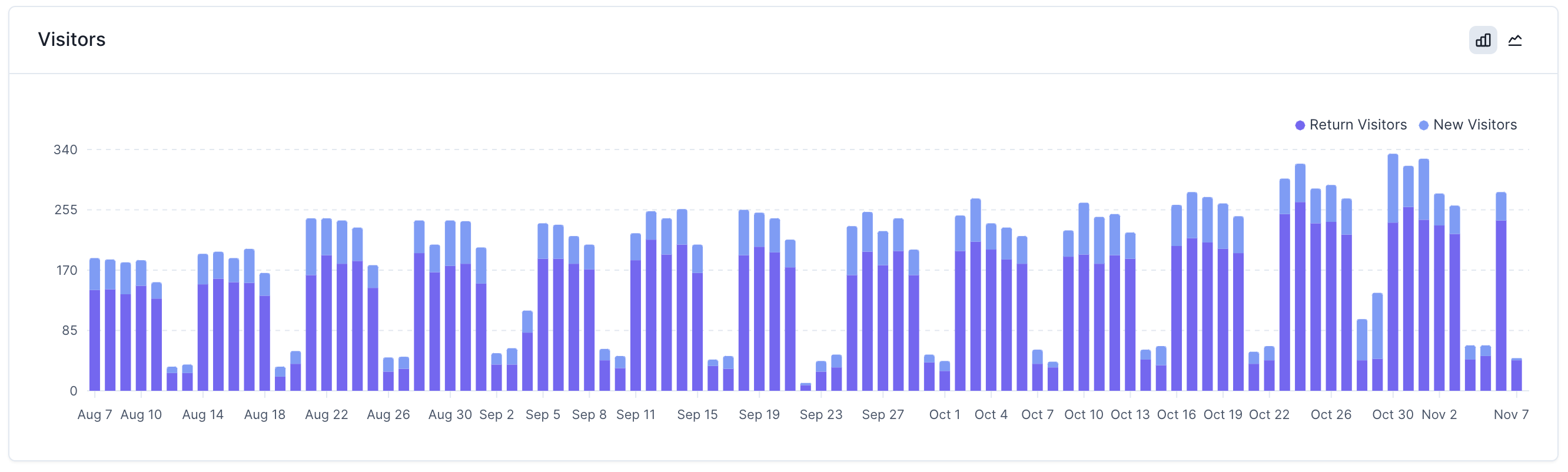 Hot off the Press: Koala for Marketers