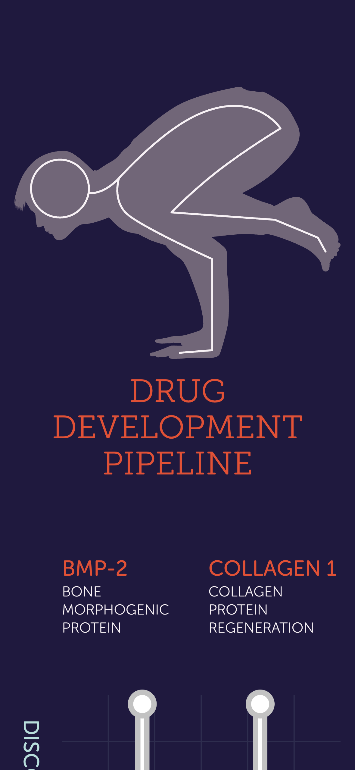 The drug development pipeline on a phone