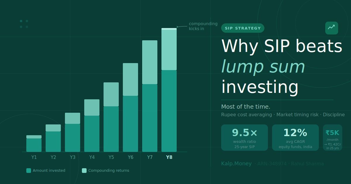 Why SIP beats lump sum investing (most of the time)