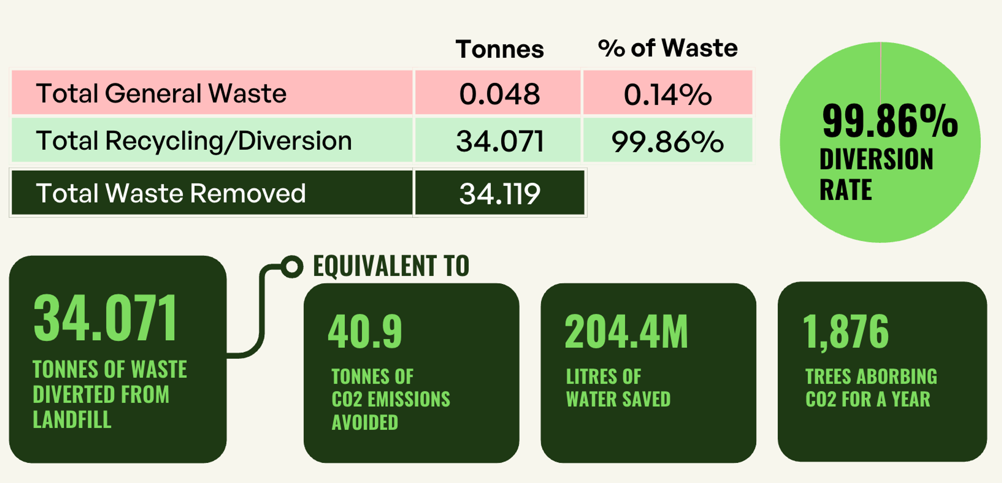 Results - WOMADelaide