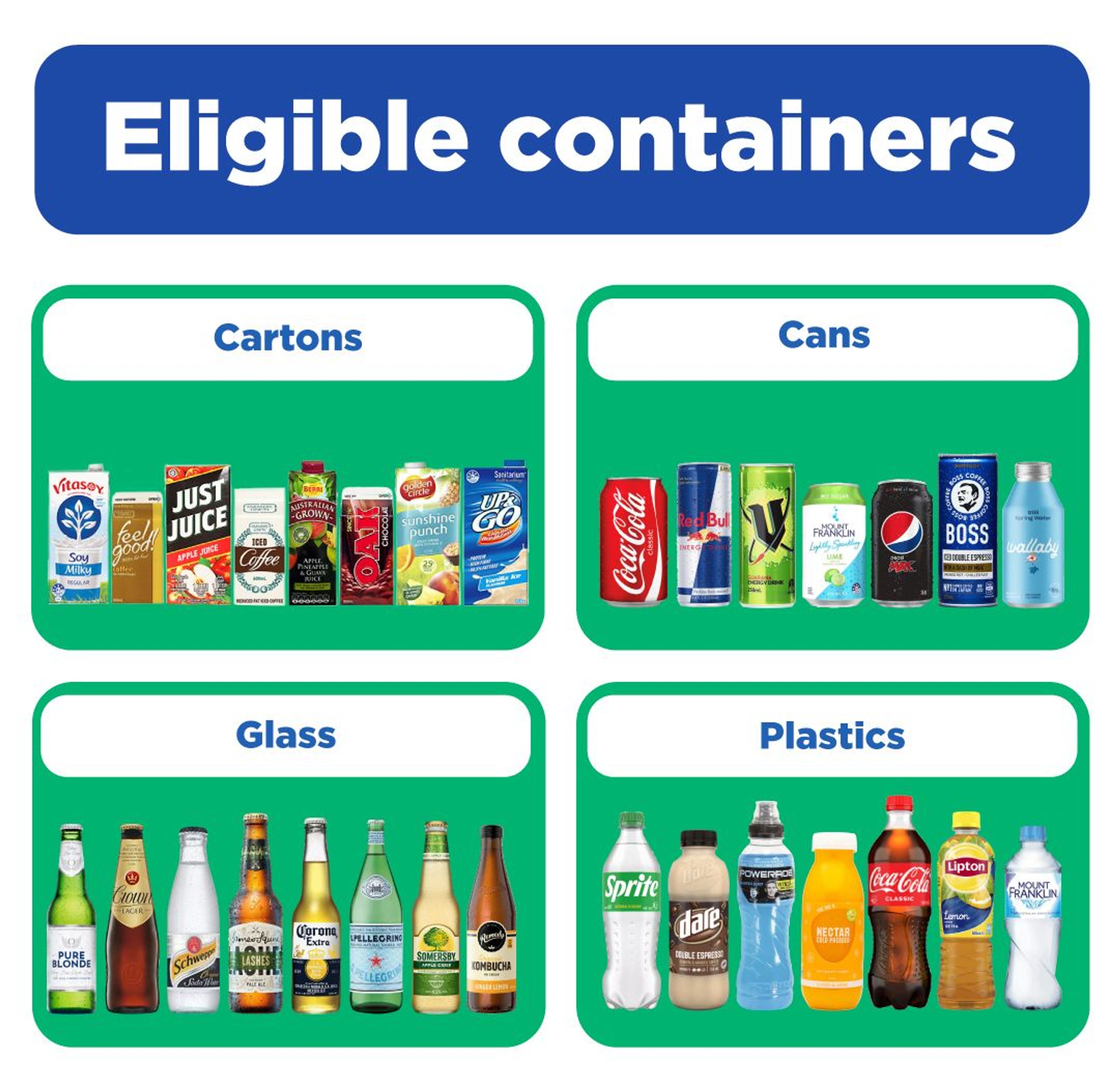 Eligible containers for recycling