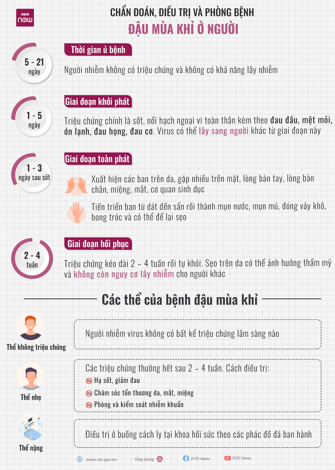 CÁCH NHẬN BIẾT BỆNH ĐẬU MÙA KHỈ