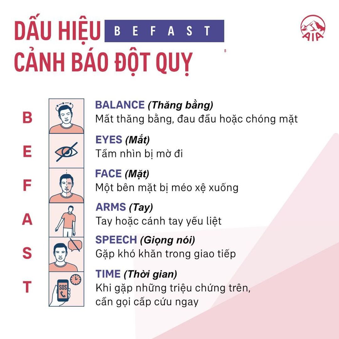 ĐỘT QUỴ VÀ NHỮNG THÔNG TIN CẦN BIẾT