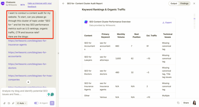 How to Conduct a Content Audit [+ Free Template]
