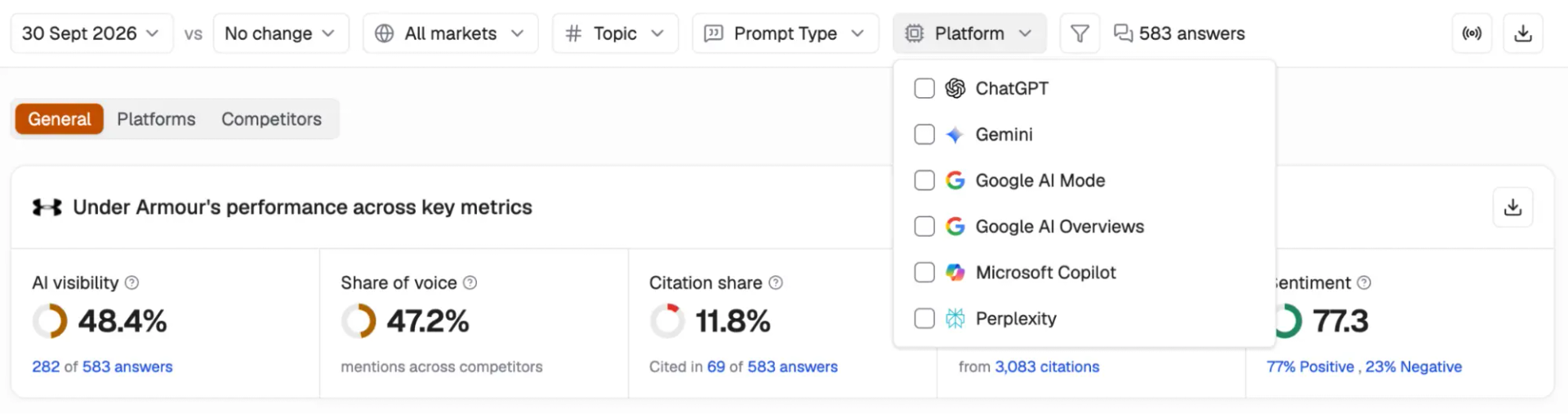 Writesonic Filter by Platform