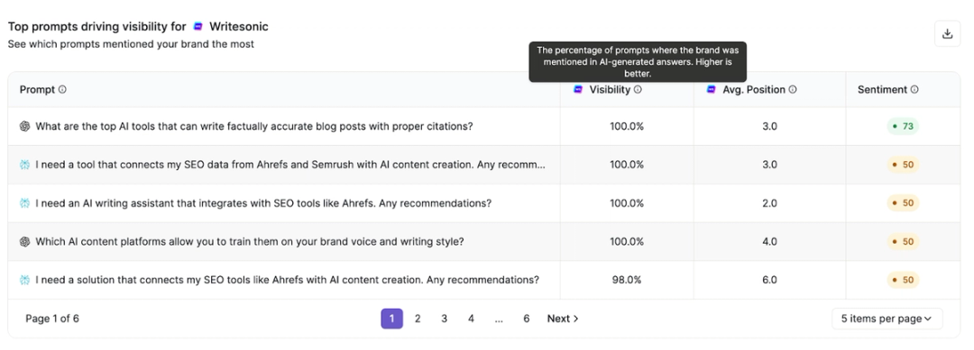 How to Track AI Search Traffic Before Your Competitors Do