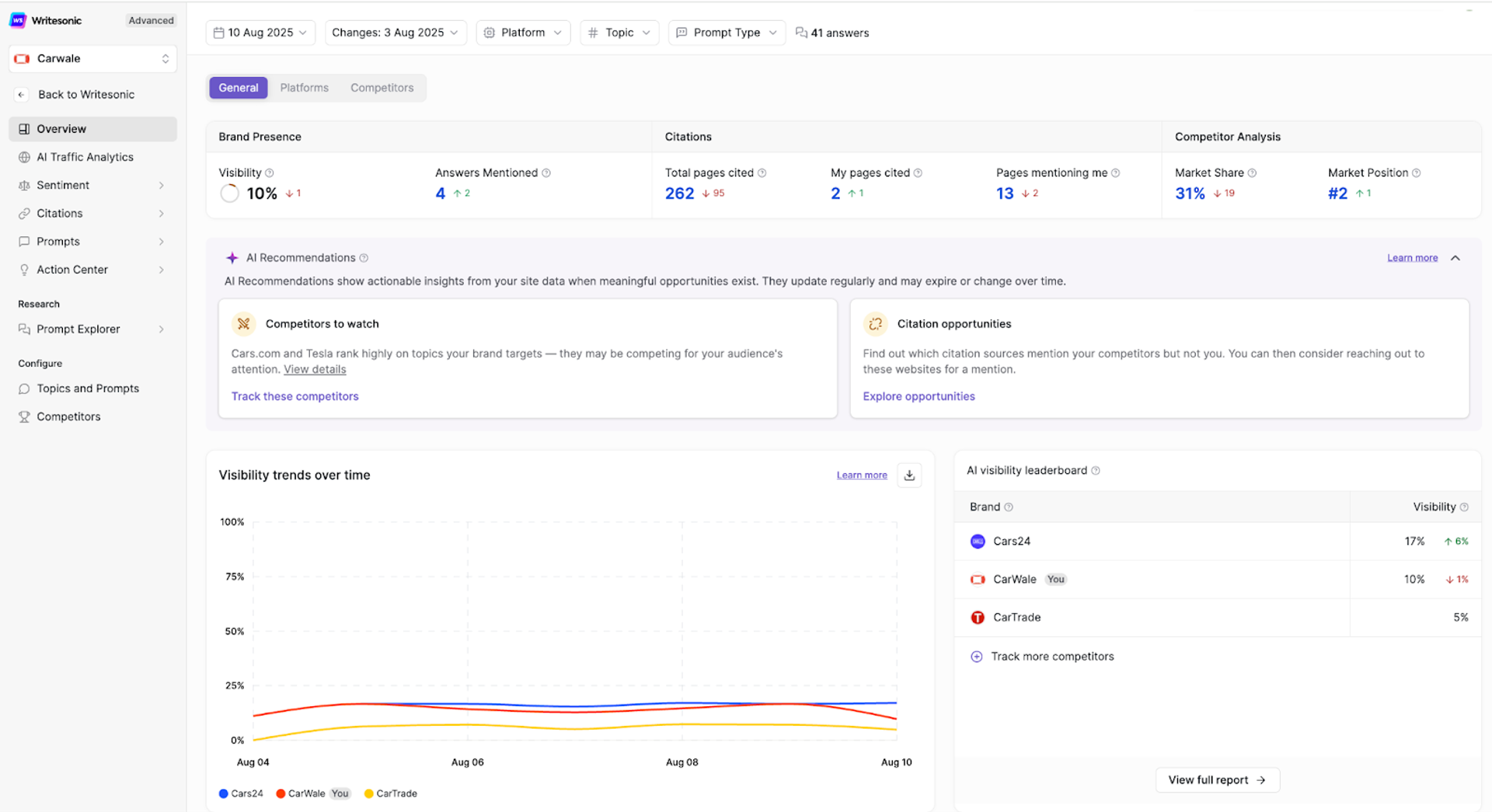 Writesonic GEO Feature dashboard