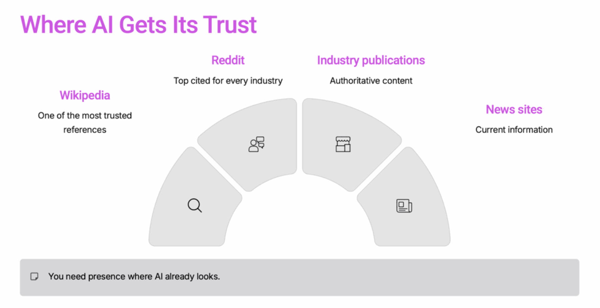Sources AI trusts - How To Use Wikipedia To Improve AI Search Visibility