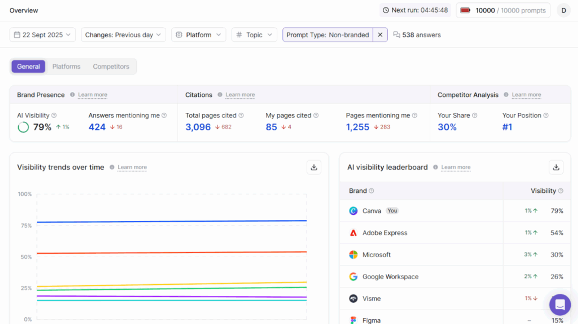 Writesonic Dashboard