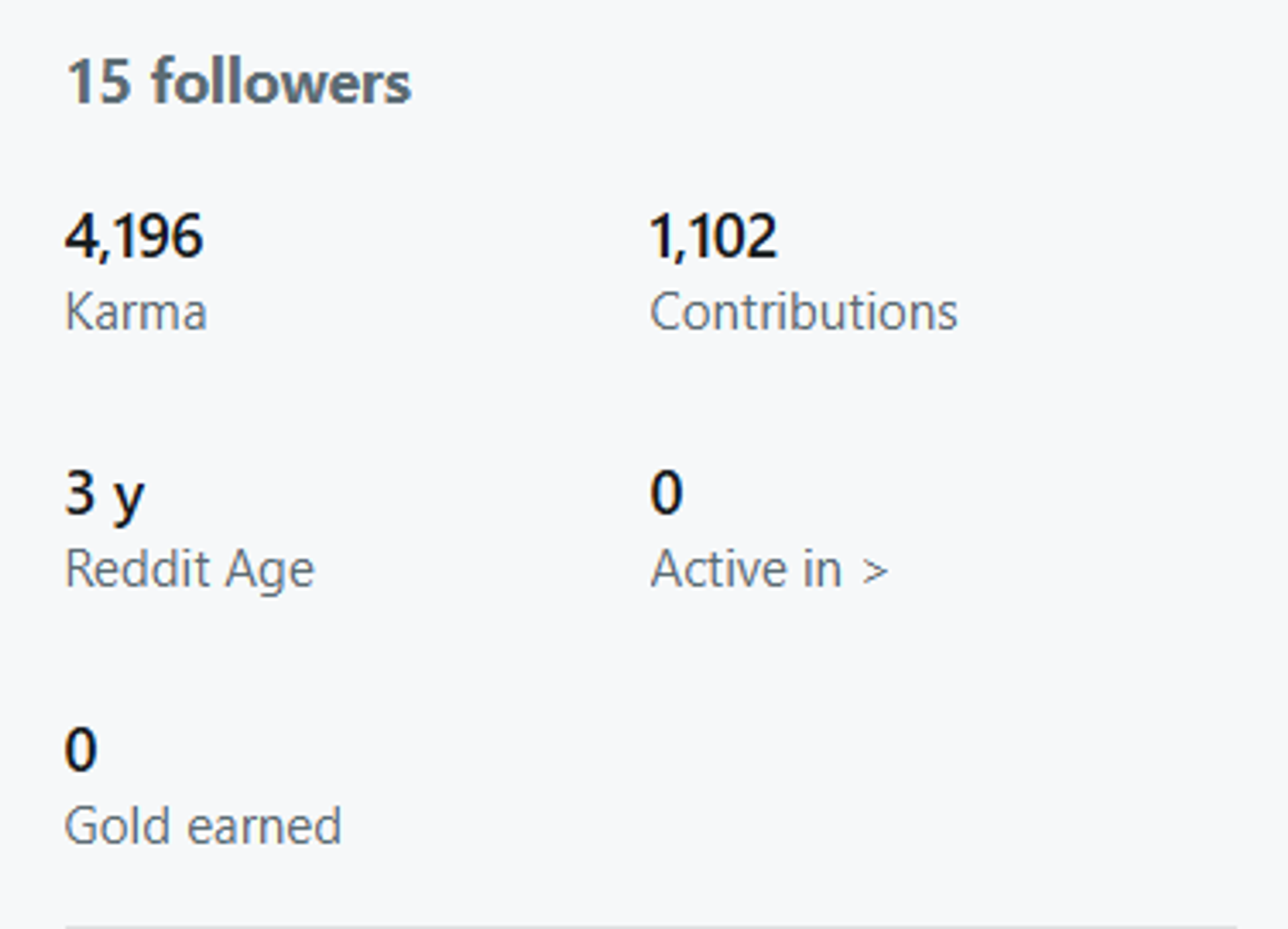 A screenshot of a Reddit profile which shows the karma points and age of the profile. 