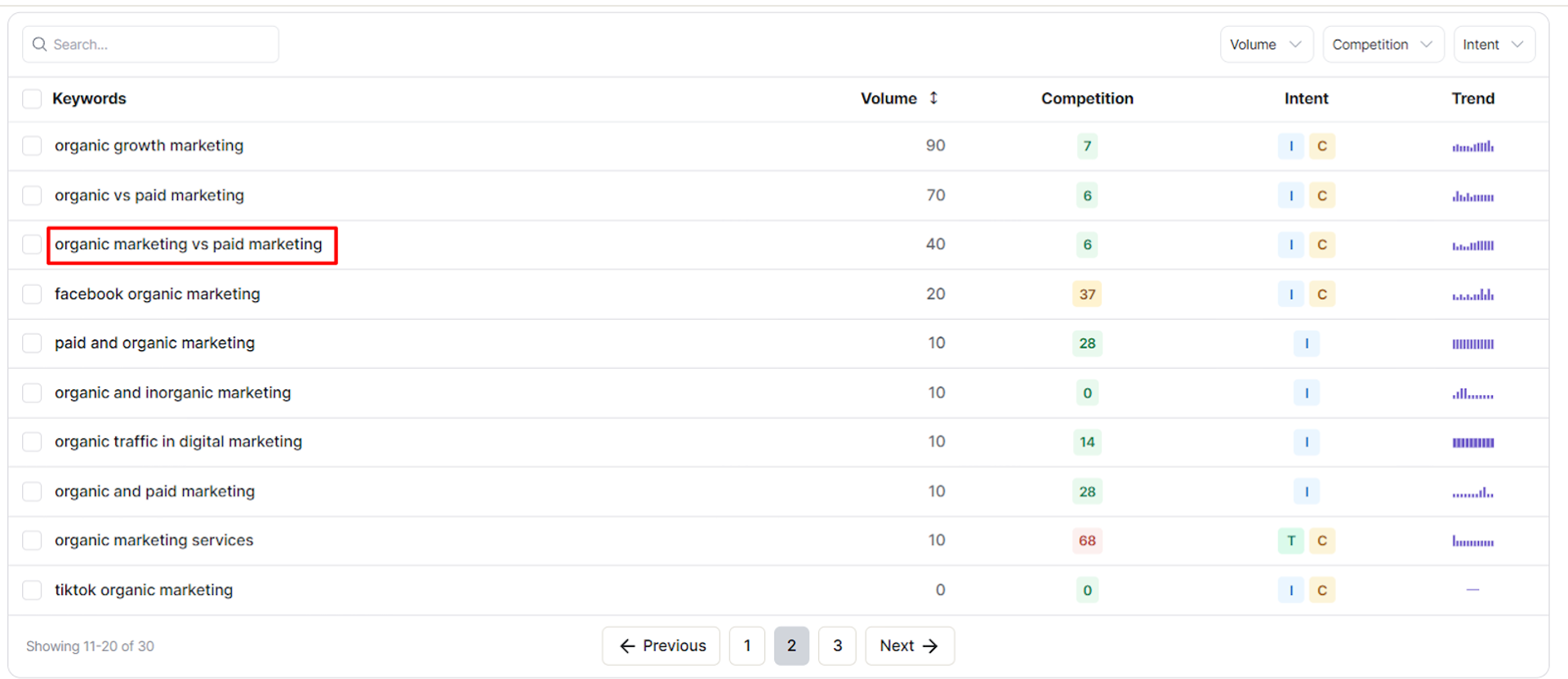 Look through the tool's keyword list to identify long-tail keywords.