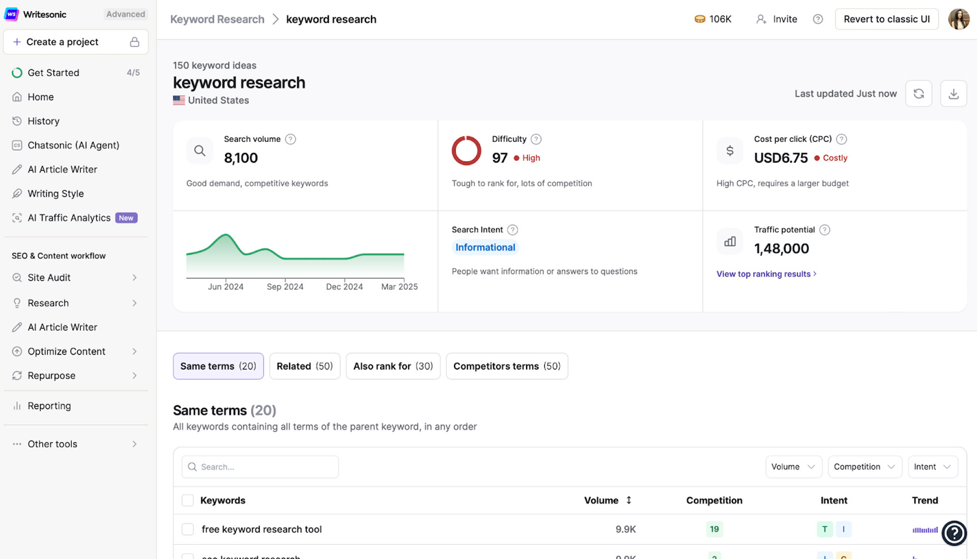 Writesonic Keyword Research Tool - What is Keyword Difficulty