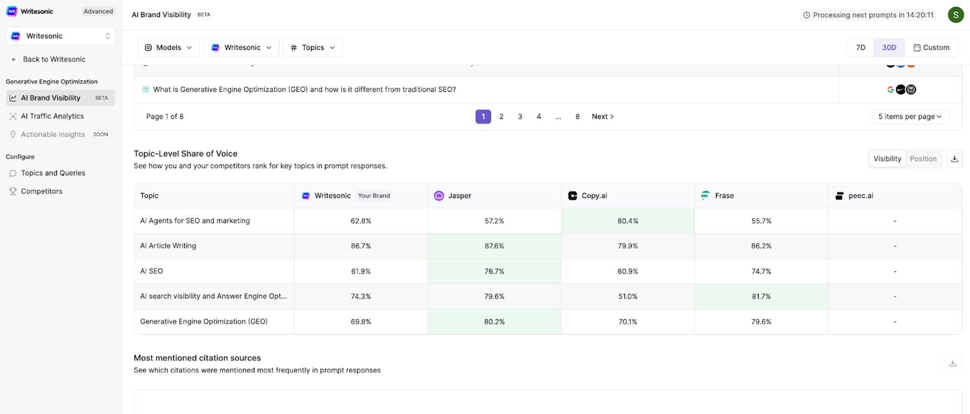 How to measure SEO success in times of AI search