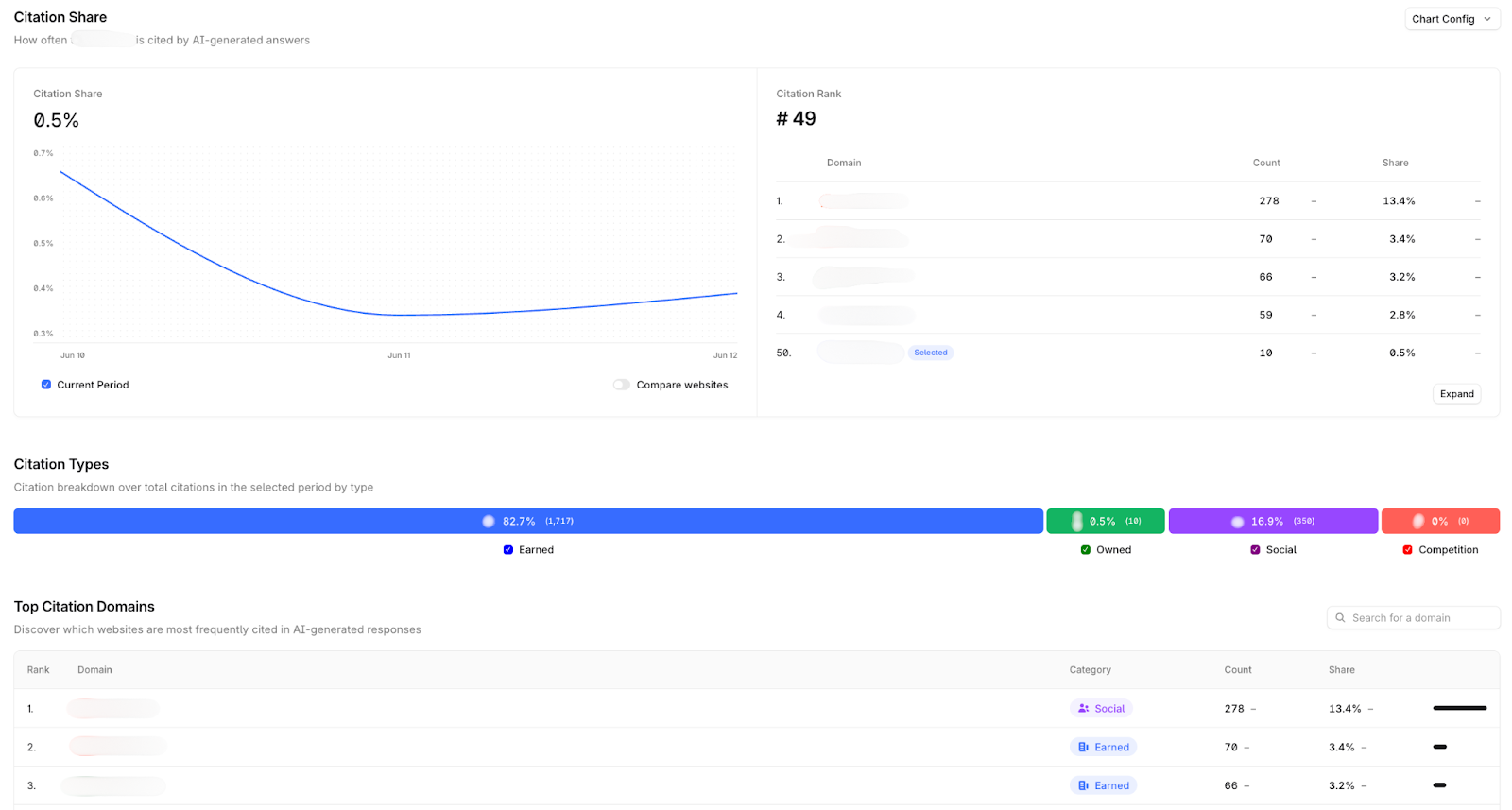PEEC AI vs Profound: A GEO Tools Comparison - Writesonic Bl…