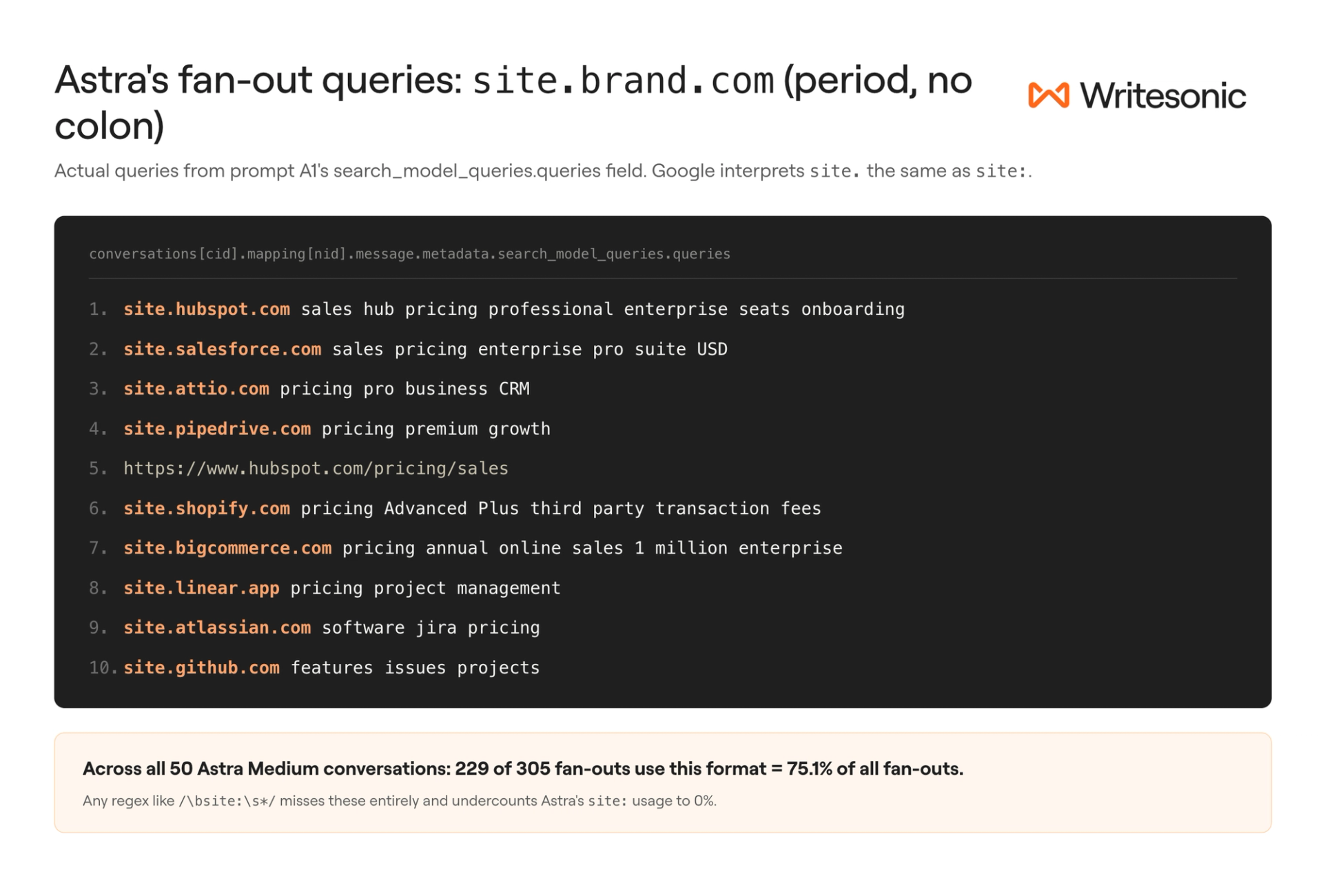 GPT-6 Astra fan-out queries: site.hubspot.com pricing, site.salesforce.com sales, site.pipedrive.com pricing, and similar domain-scoped searches.