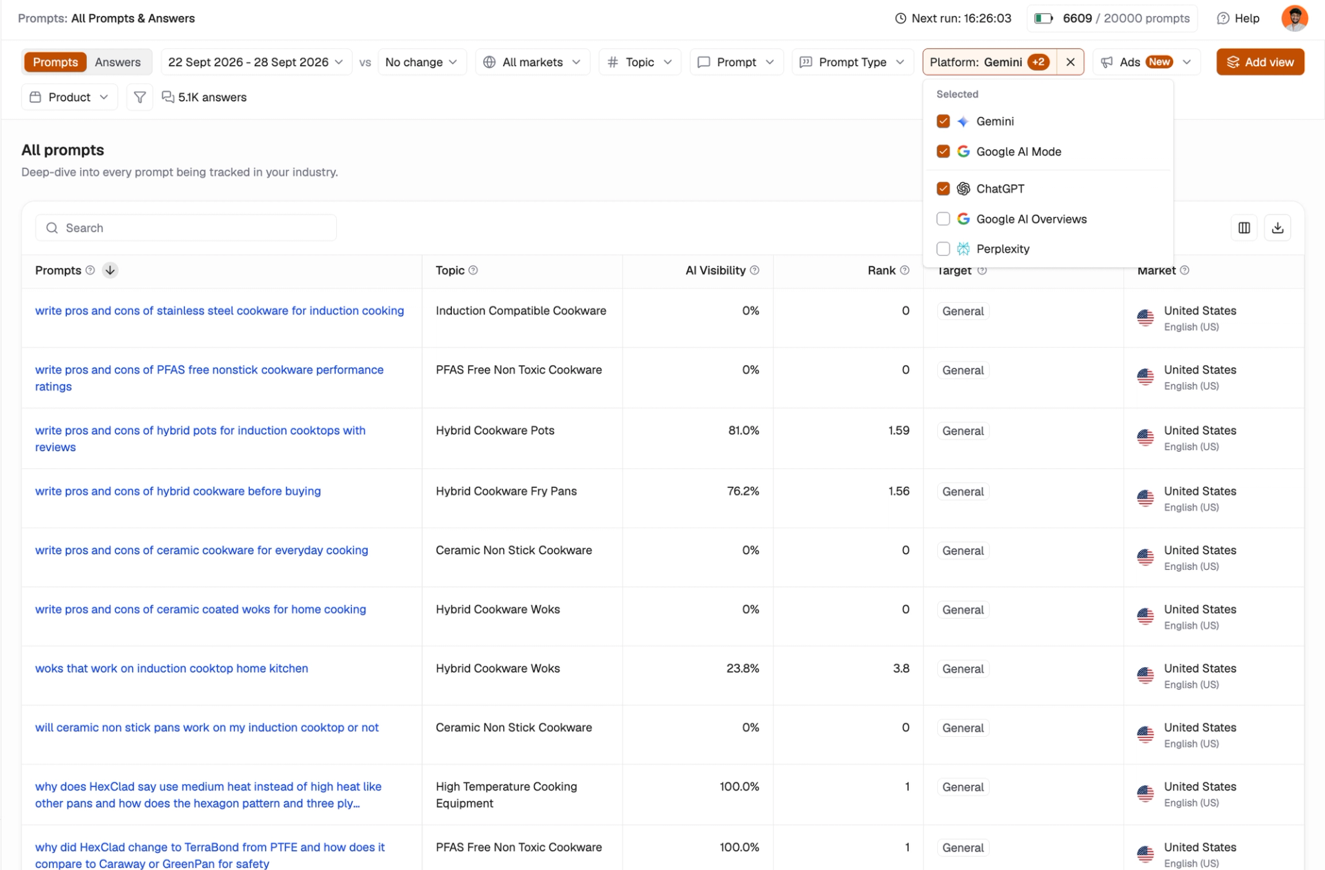 Writesonic All Prompts and Answers view listing cookware questions, topics, AI visibility, and rank, with Gemini, Google AI Mode, and ChatGPT selected in the platform filter.