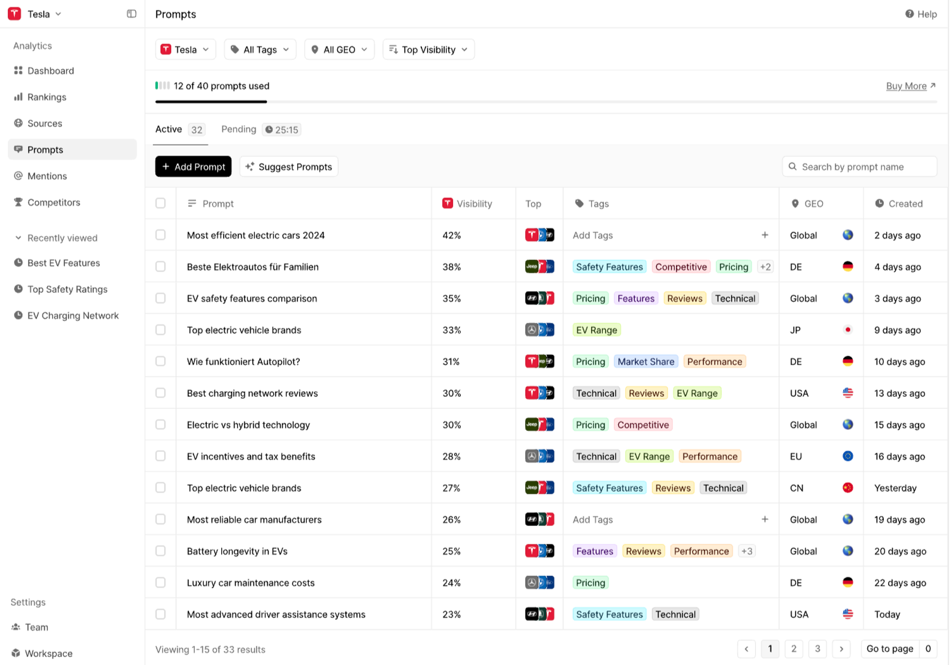 PEEC Ai prompts dashboard