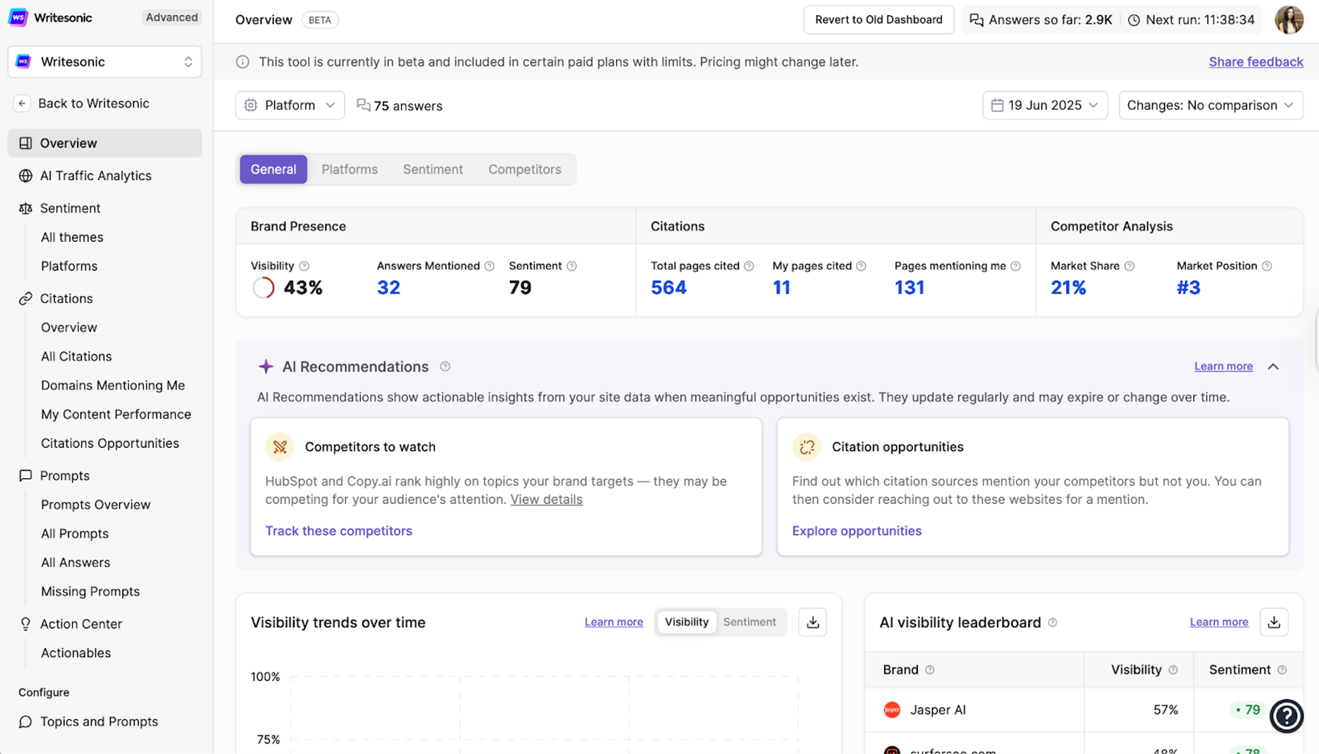 Writesonic Platform - High impressions low clicks