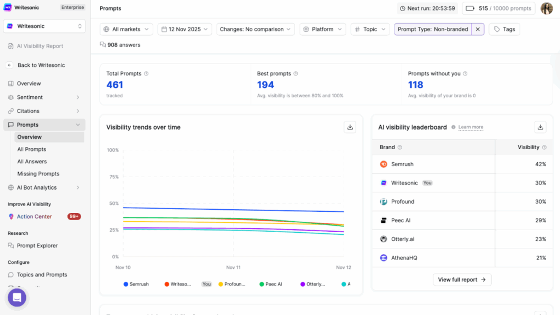 Writesonic Prompt Explorer - Answer Engine Optimization Tools