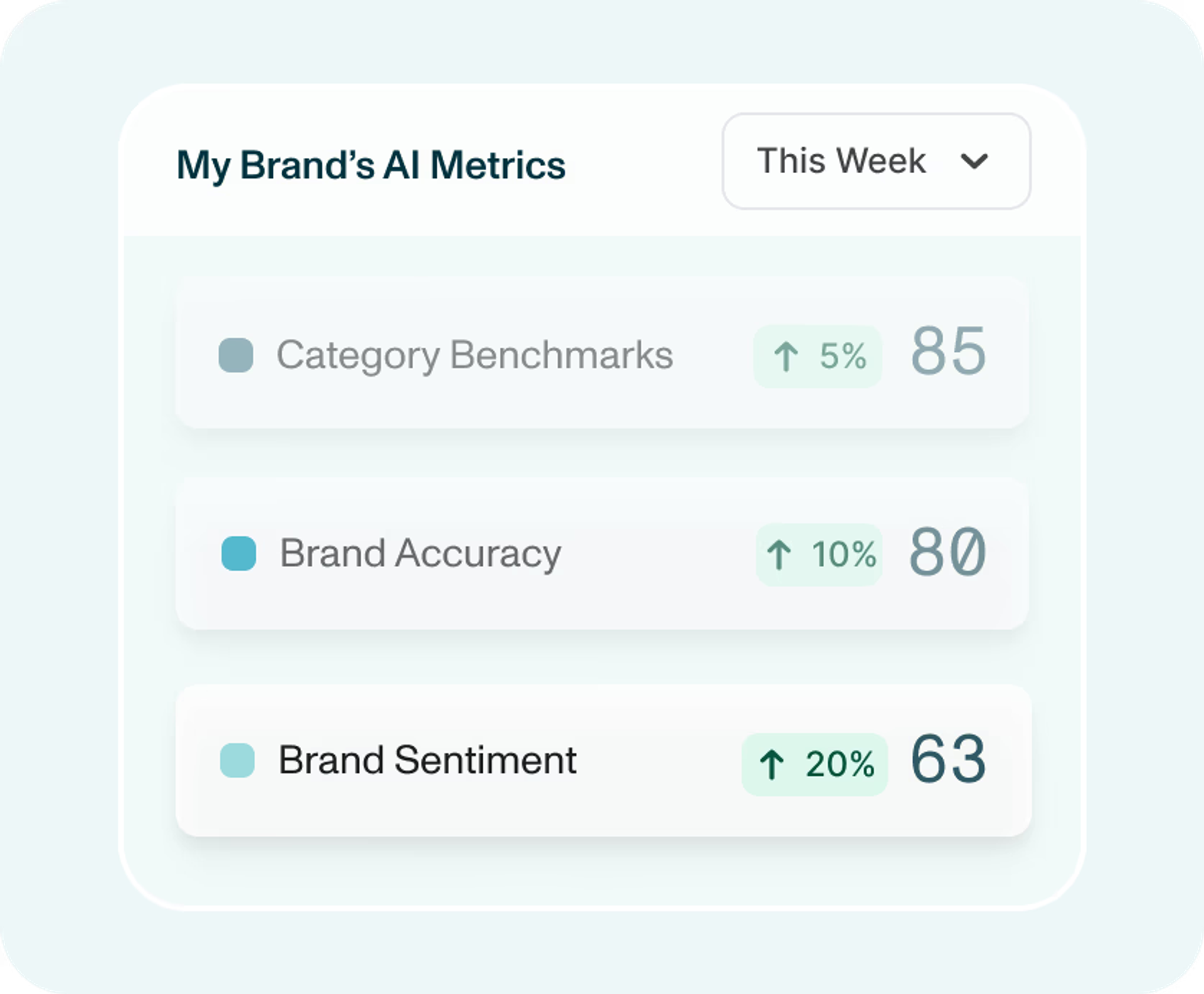 Bluefish AI Review
