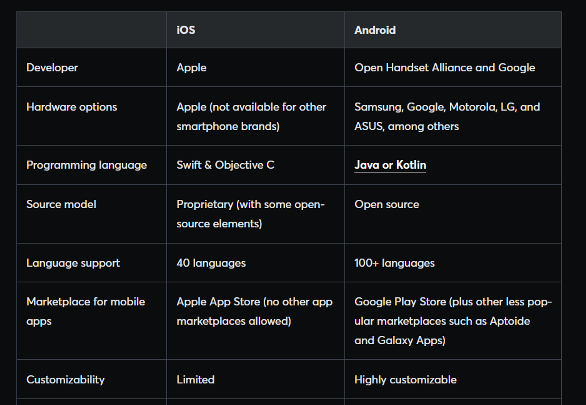 For table snippets, create a properly optimized table within your article.
