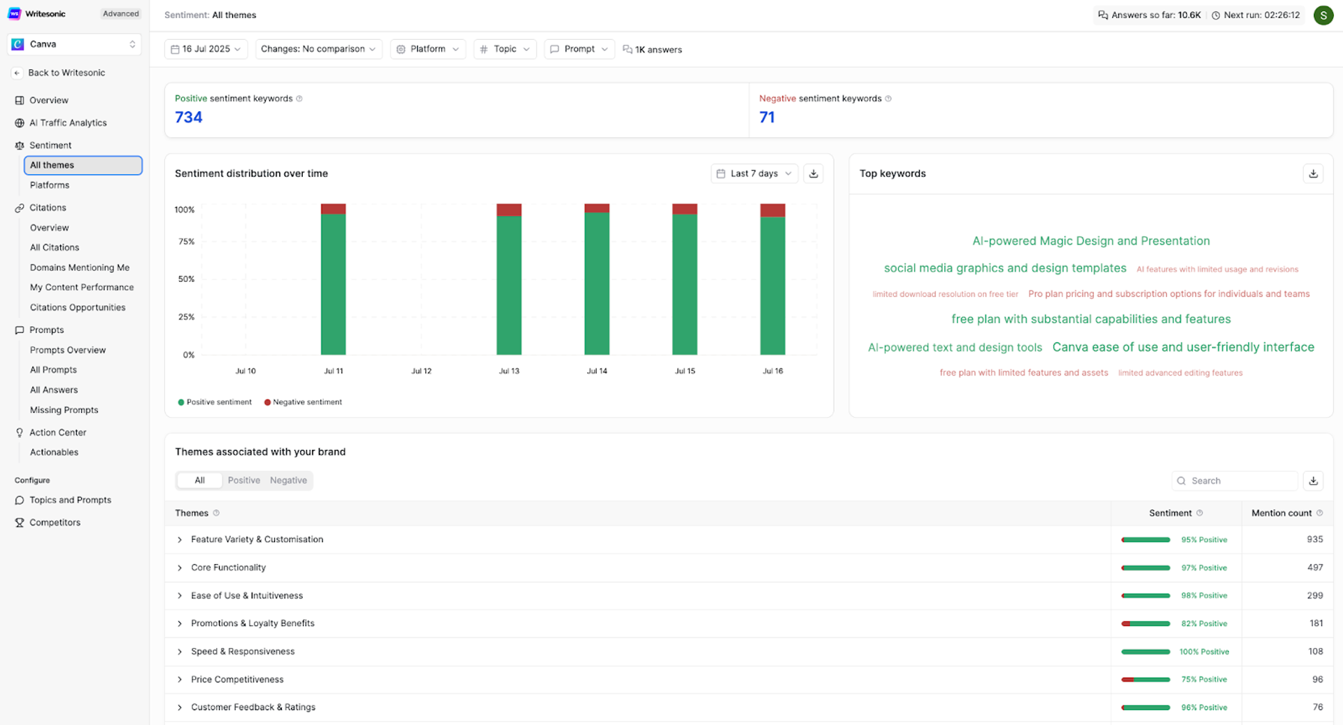 Sentiment Analysis Writesonic