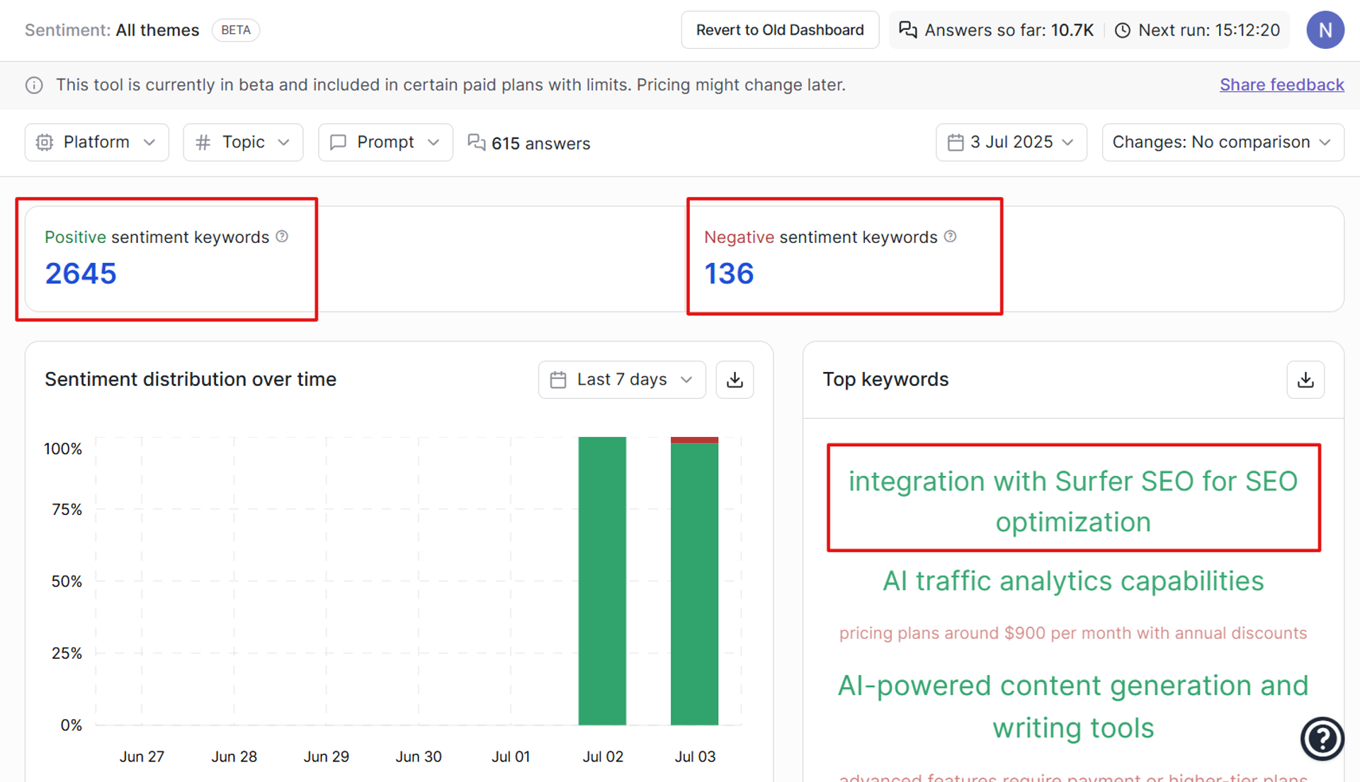 Writesonic's Brand Presence Tracker Tool