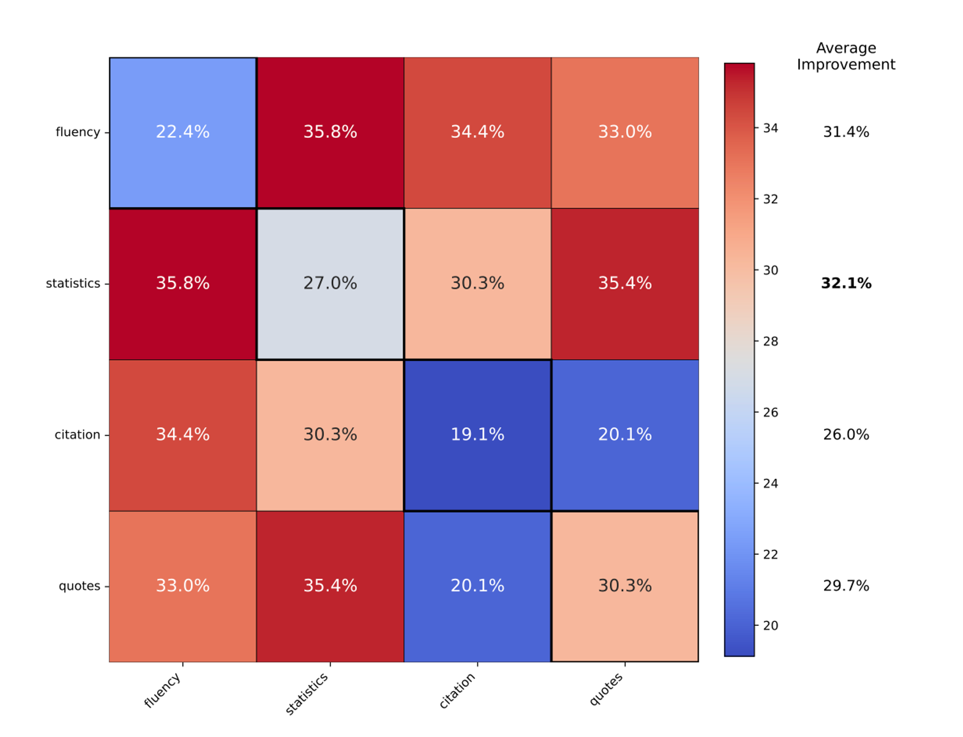 Source: https://arxiv.org/pdf/2311.09735 - What is LLM Optimization