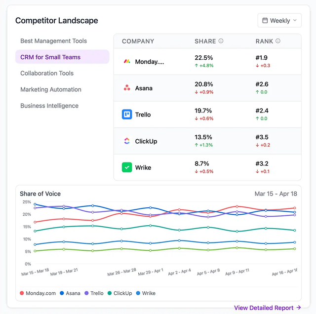 XFunnel Review: Optimizing Your Brand for AI Search Engines…