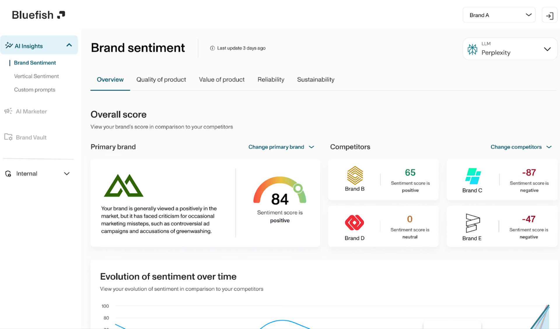 Bluefish AI Review