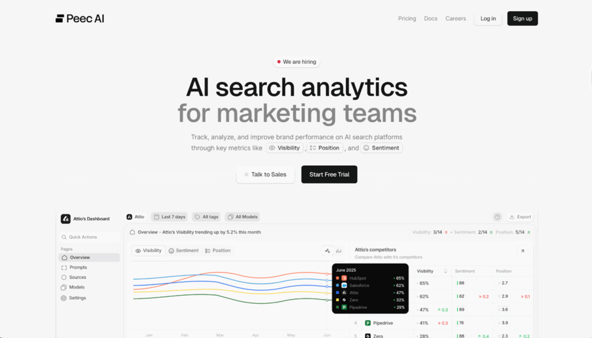 Peec AI Review: Is It Worth Investing?