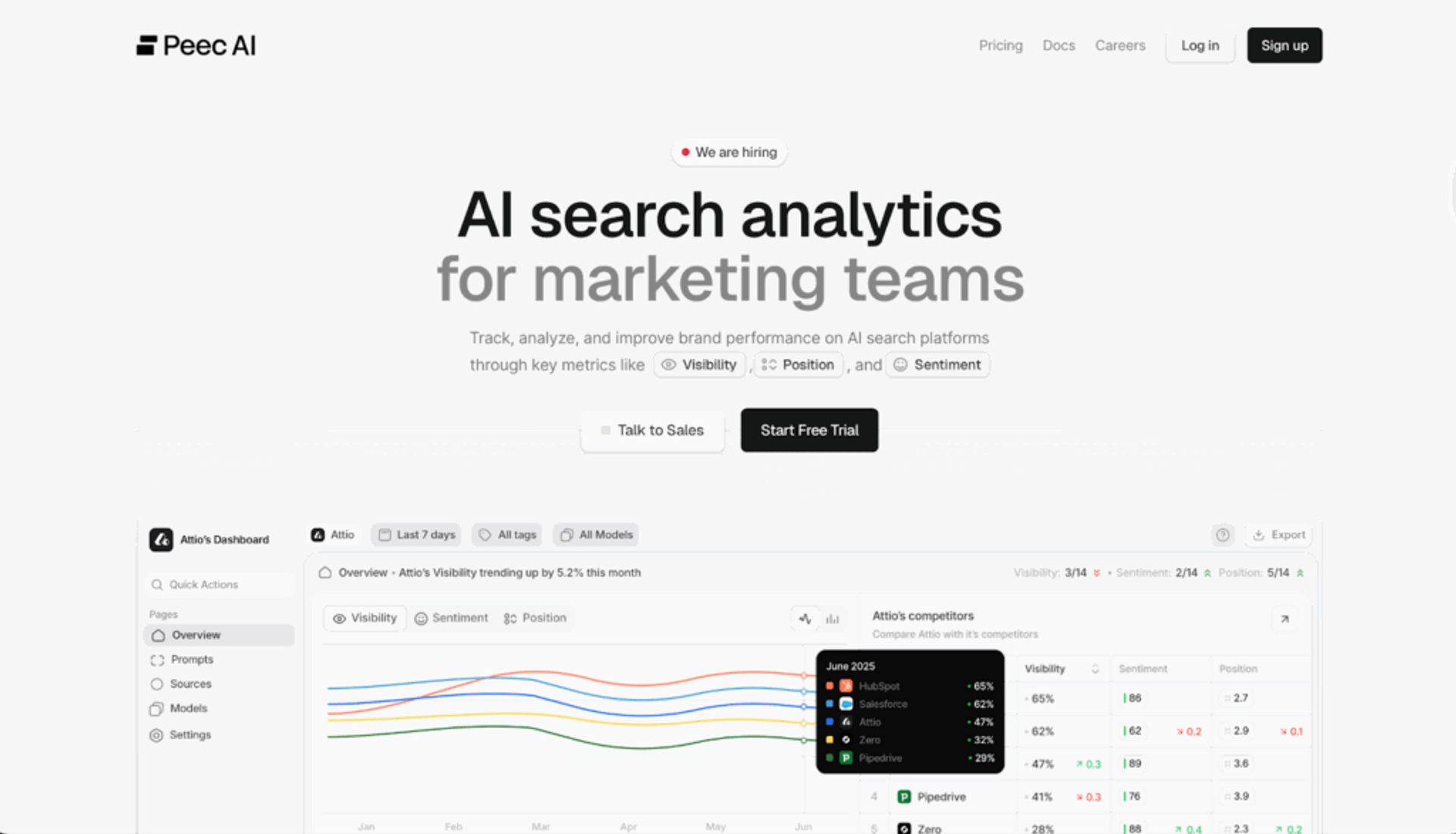 Peec AI - Peec AI Review