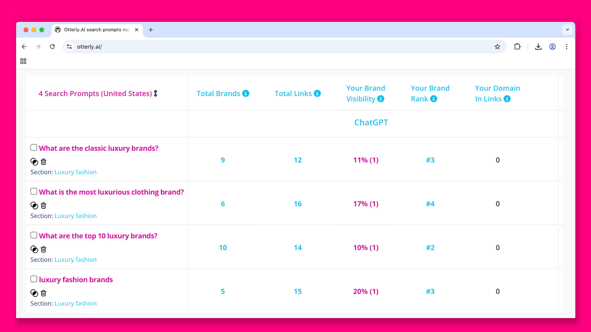 Otterly.ai review - dashboard