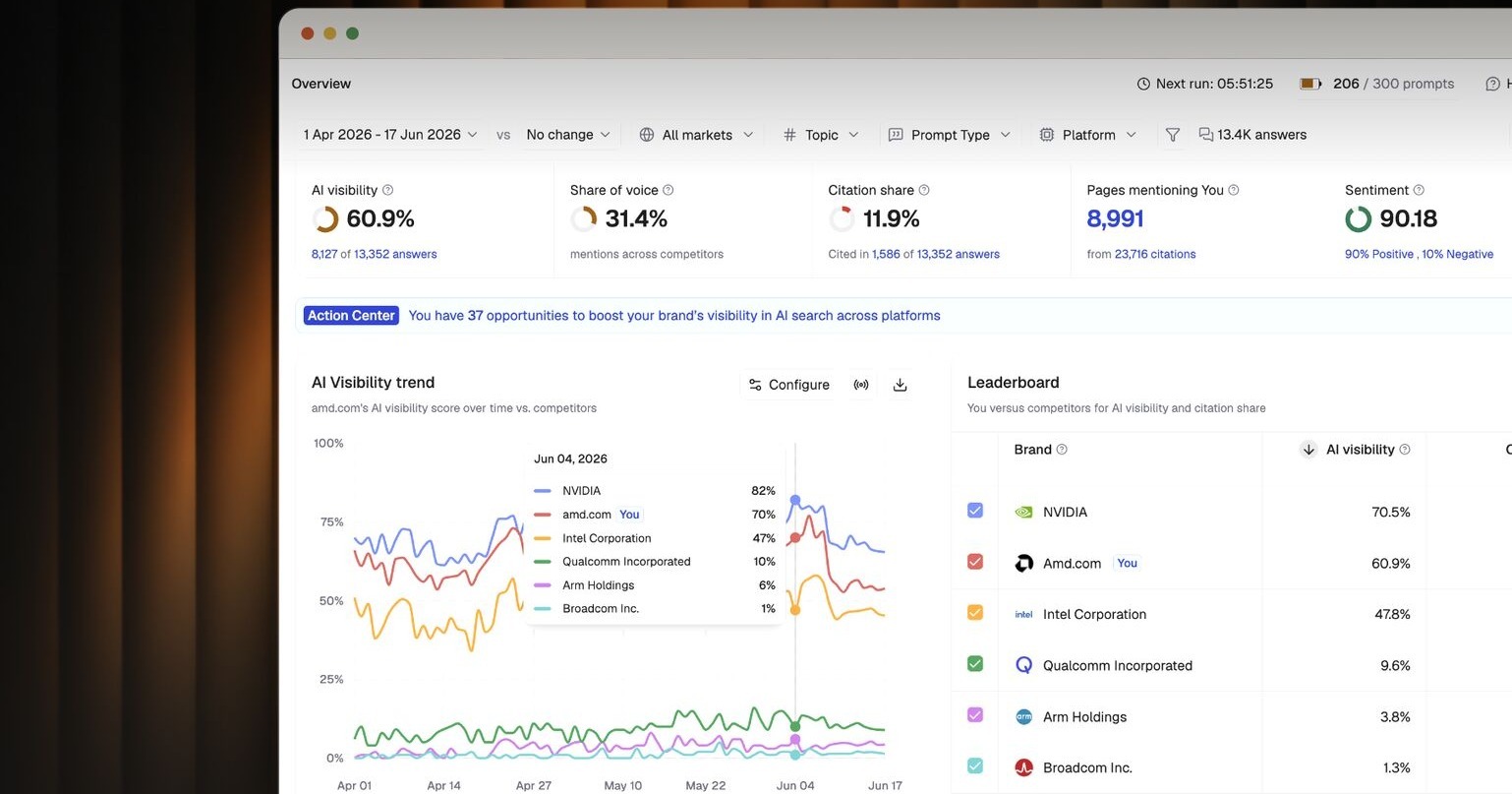The Writesonic AI visibility dashboard