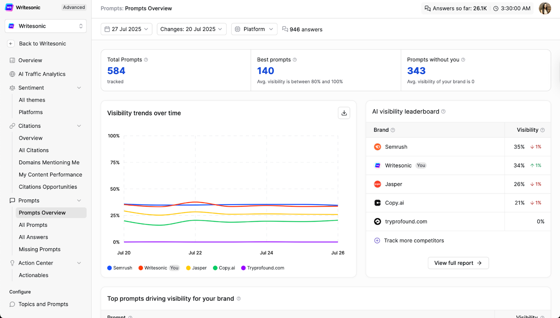 Track prompt performance - AI Brand Visibility Audit