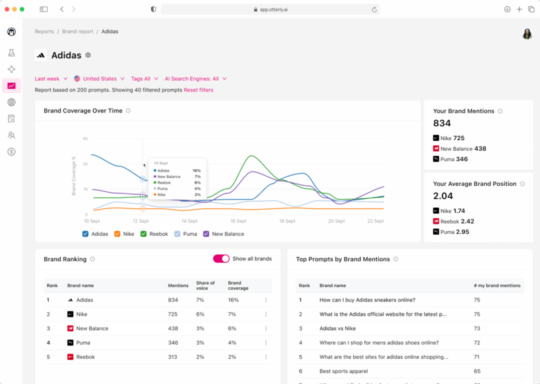 10 Best Answer Engine Optimization (AEO) Tools in 2026