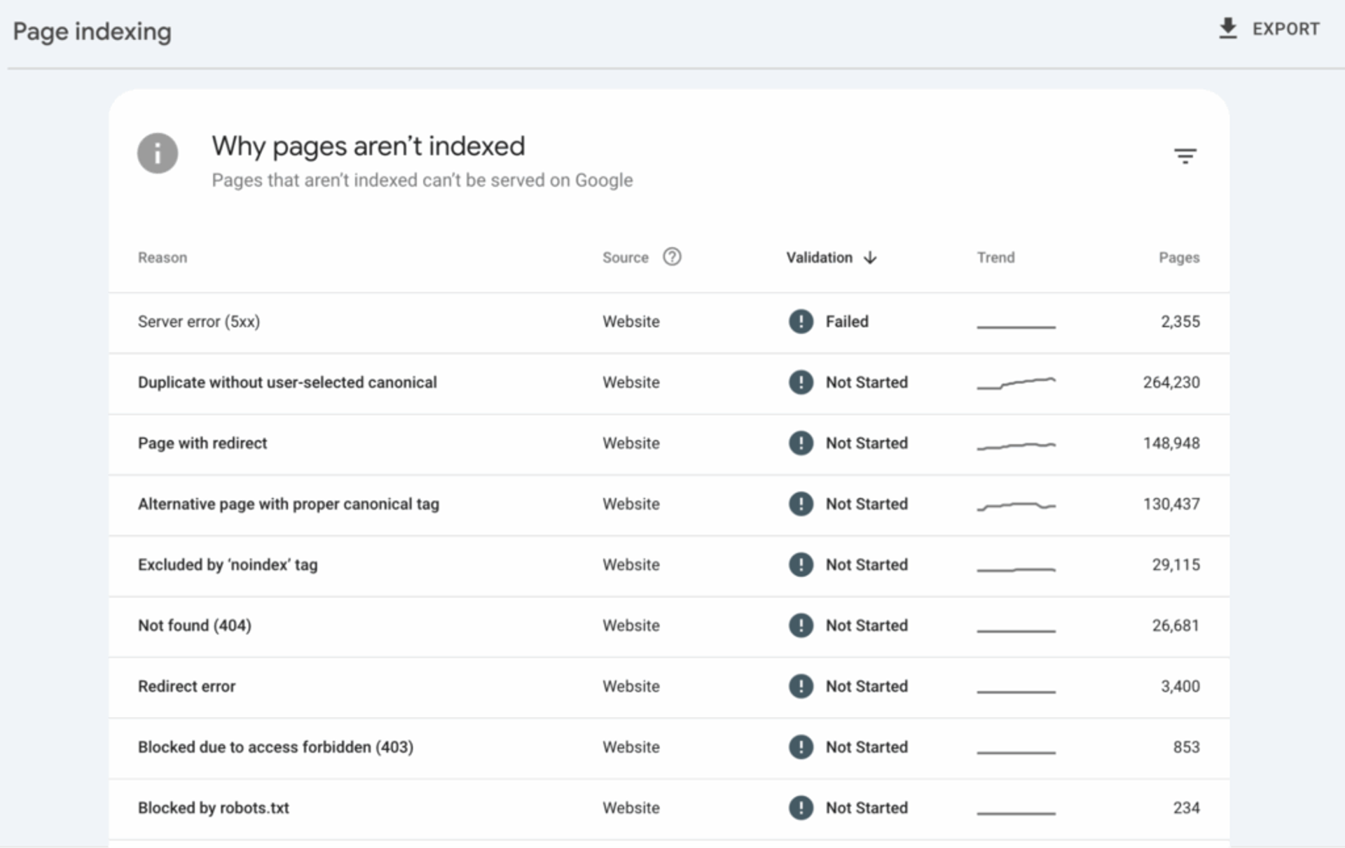 Google search console page indexing