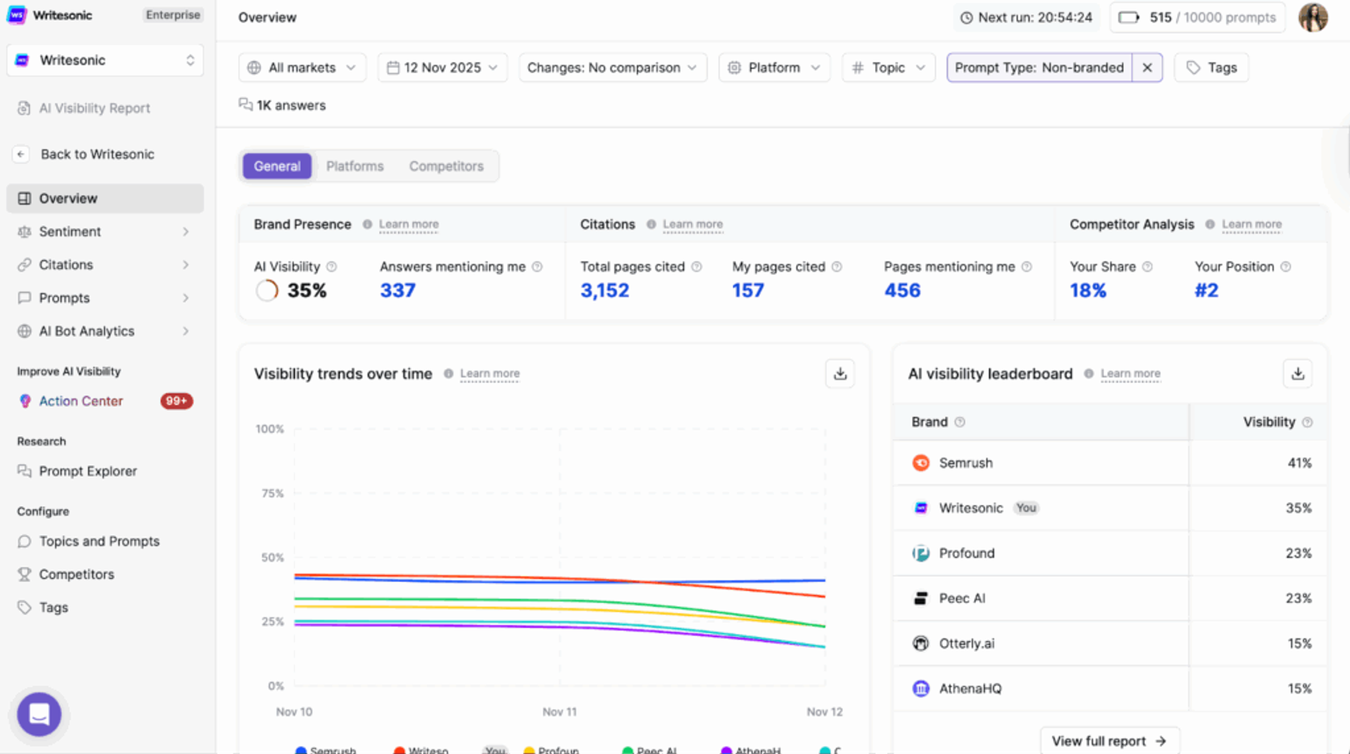 Writesonic AI Visibility Dashboard - Answer Engine Optimization Tools