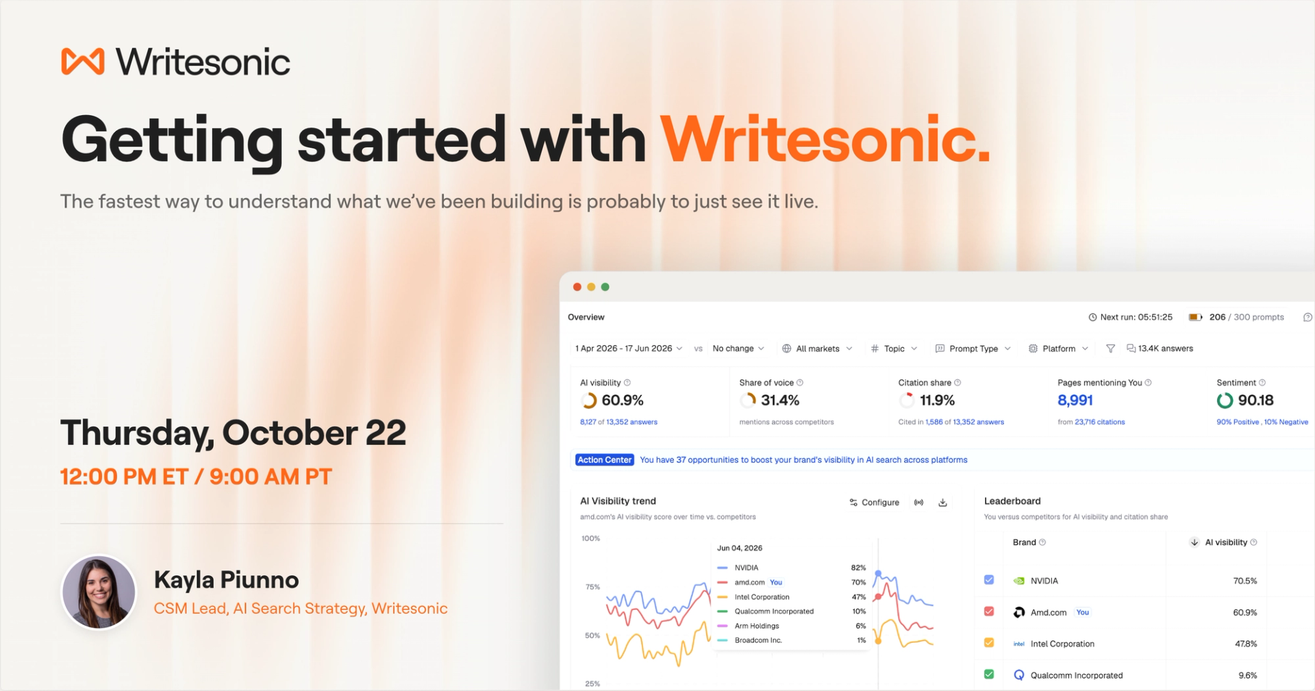 The Writesonic AI visibility dashboard