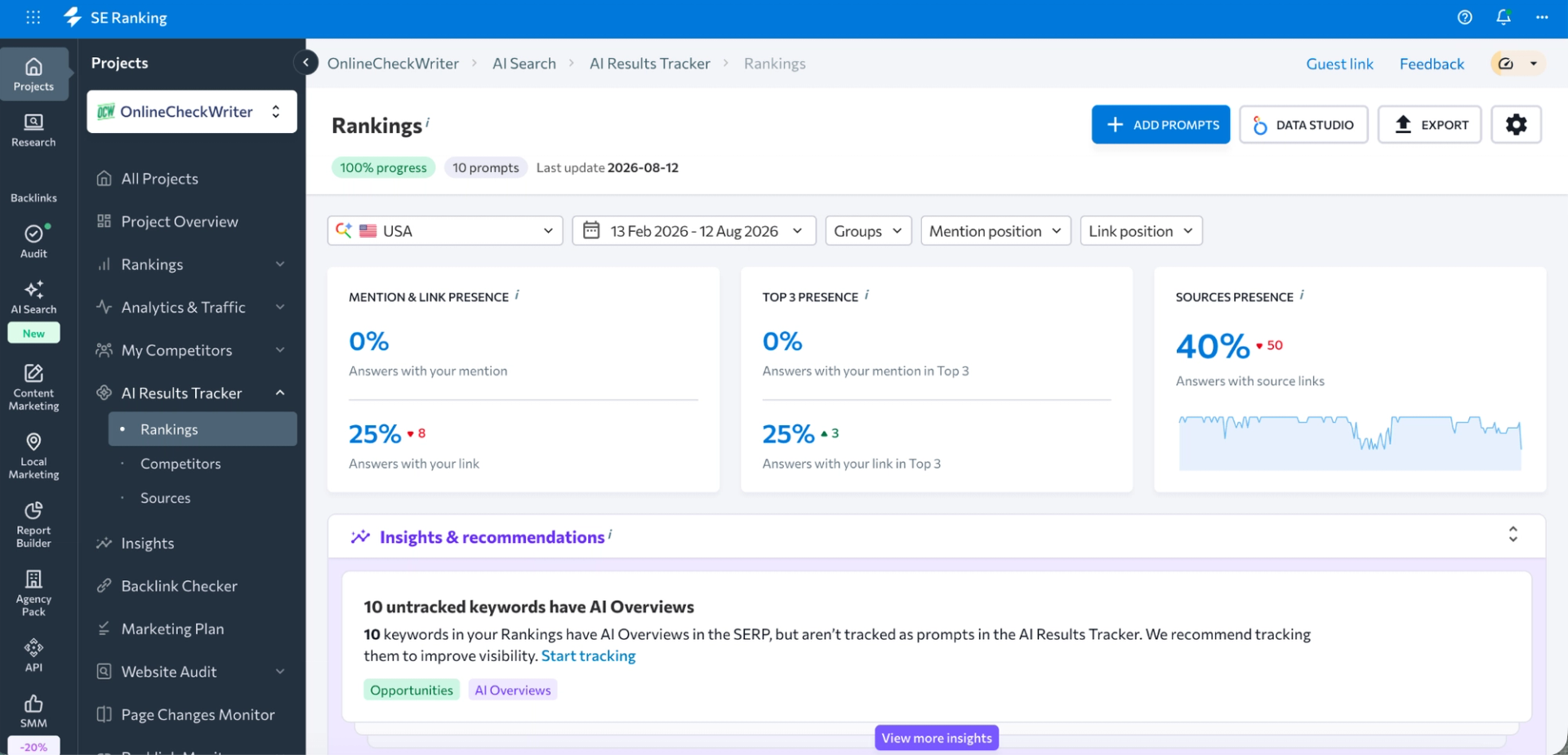 SE Visible AI search tracking dashboard