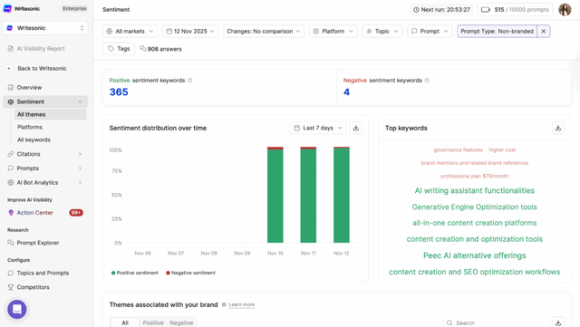 10 Best Answer Engine Optimization (AEO) Tools in 2026