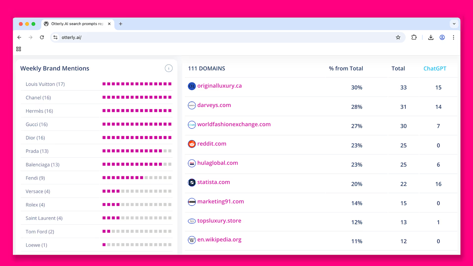 Otterly.ai review - AI brand mentions