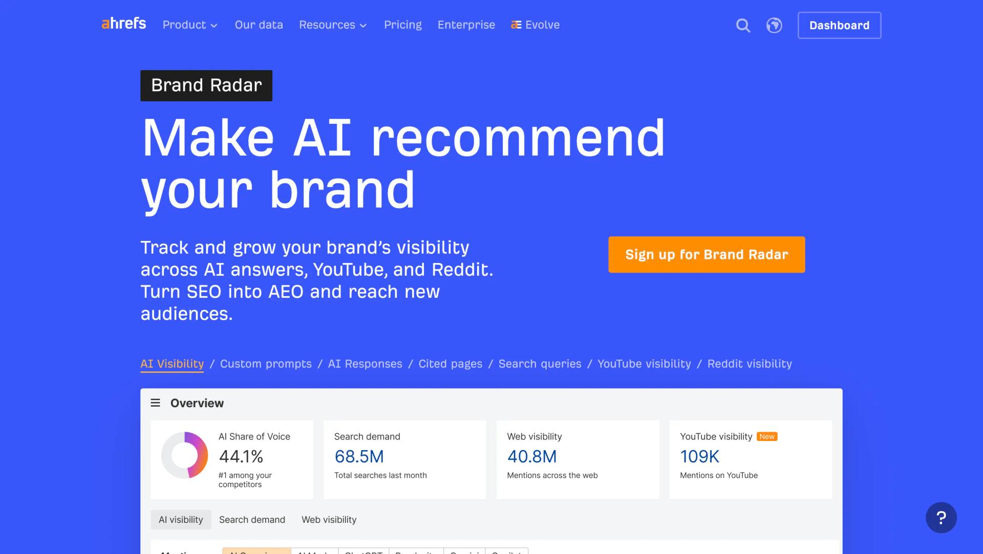 Ahrefs Brand Radar