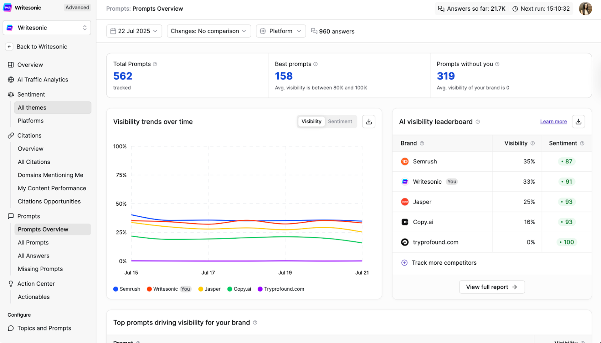 Prompt and Topic Analysis - Writesonic - Enterprise GEO Platform Buying Guide