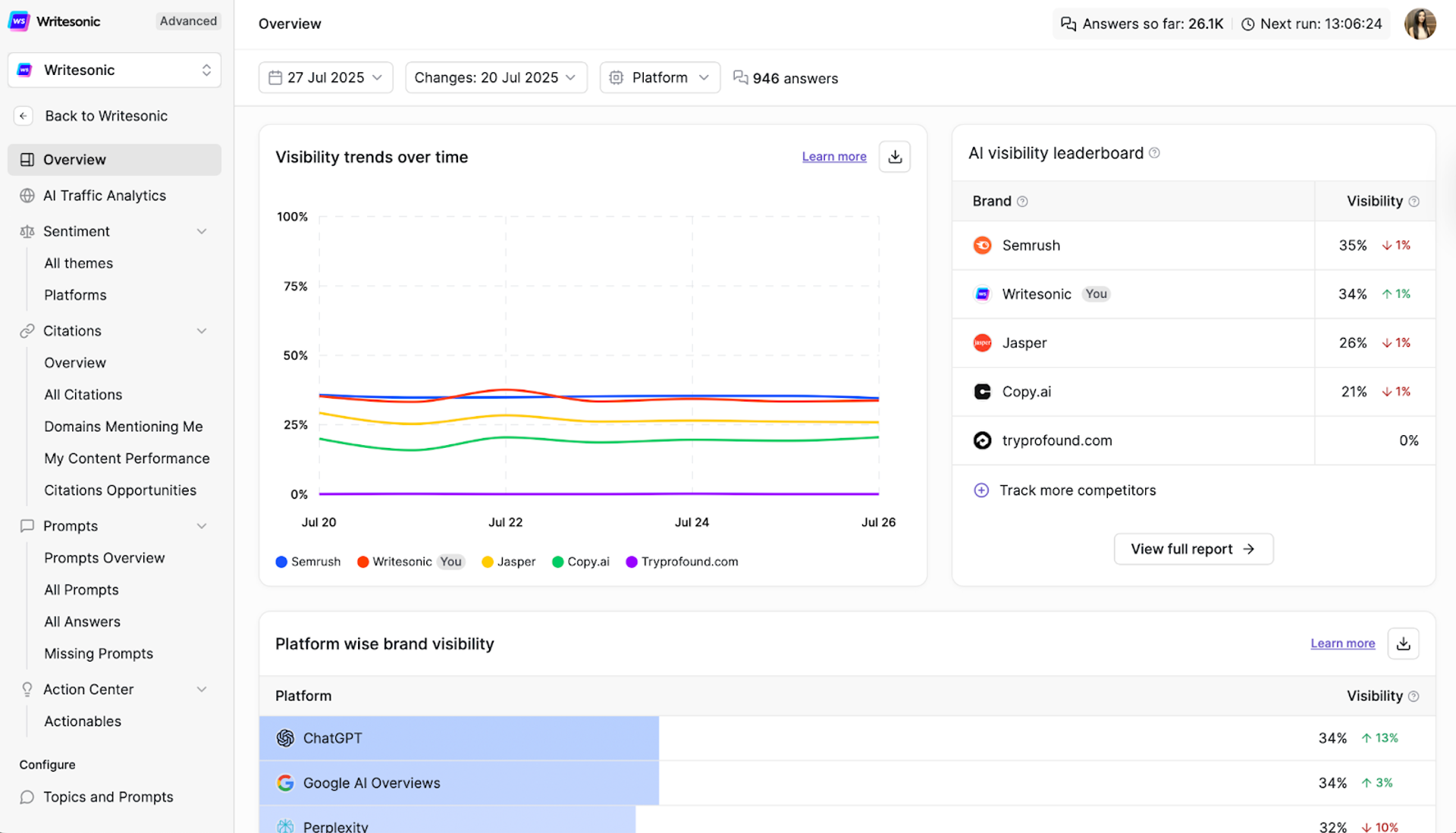 AI Visibility Leaderboard - AI Brand Visibility Audit