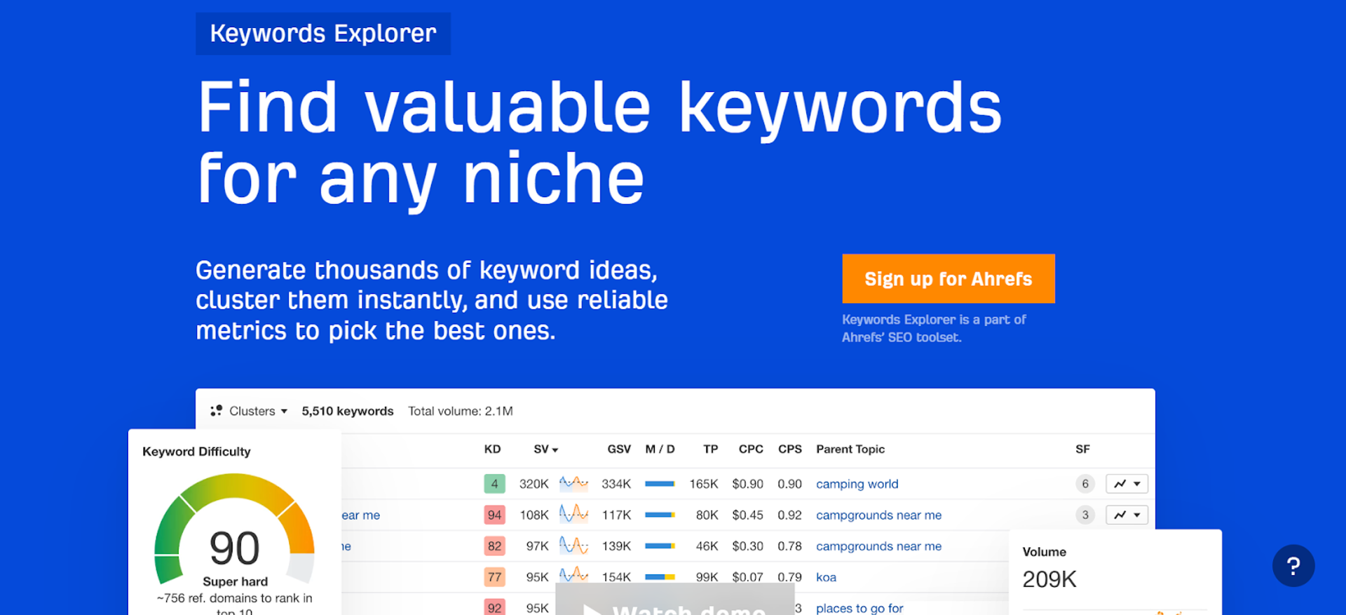 Ahrefs Keyword Explorer