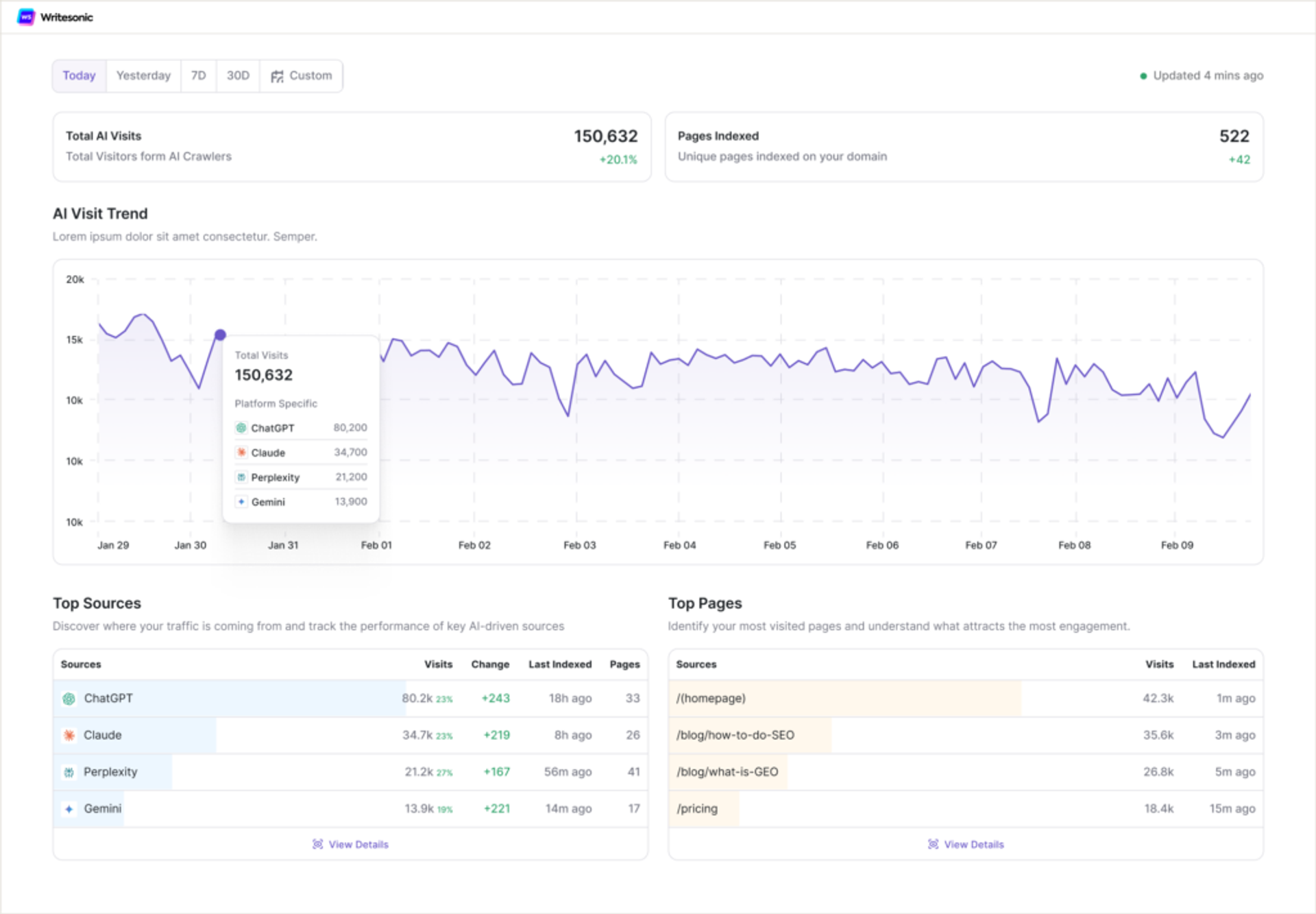 AI Crawler Analytics