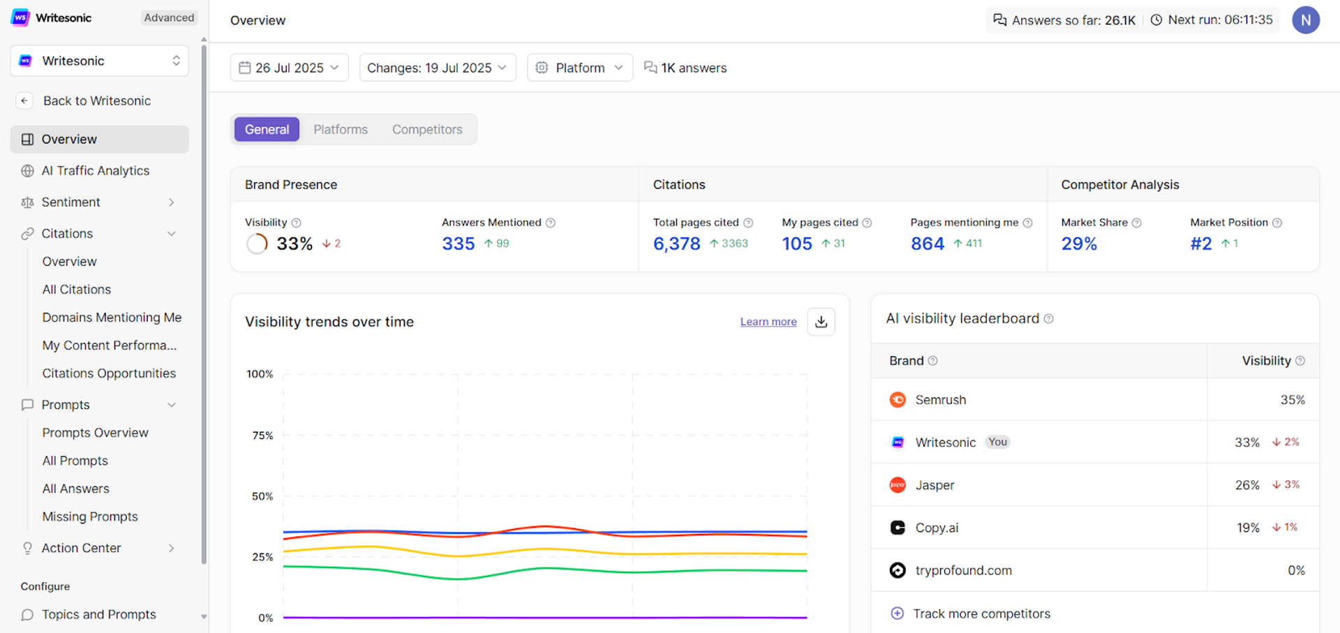 Writesonic GEO Dashboard