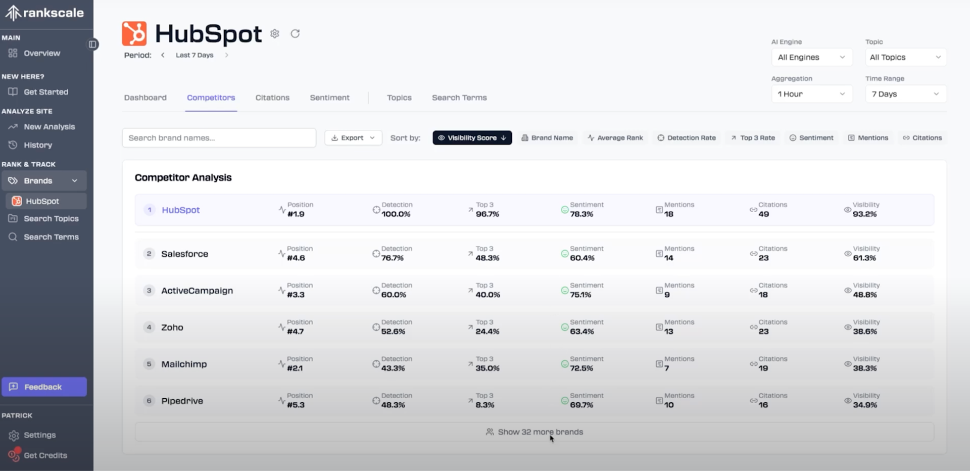 Rankscale.ai competitor analysis dashboard