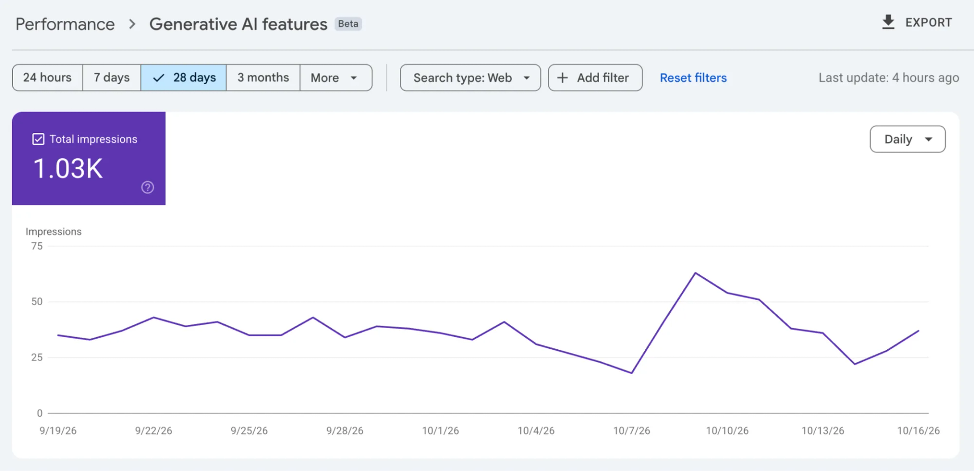 Google Search Console generative AI performance report showing impressions over time for AI features.